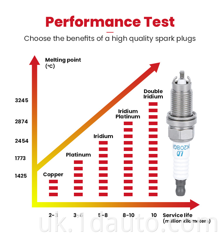 Double Iridium Spark Plug for Toyota